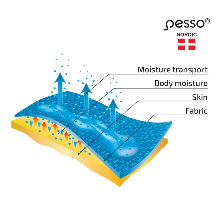 FACE MASK THERMO MERINO WOOL PESSO